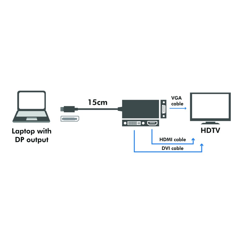 LogiLink CV0109 4K DisplayPort to DVI/HDMI/VGA Adapter Black