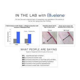 Bluelene Night Cream, Revolutionary Anti Wrinkle Face Cream with Methylene Blue (30 ml). Suitable for Sensitive Skin