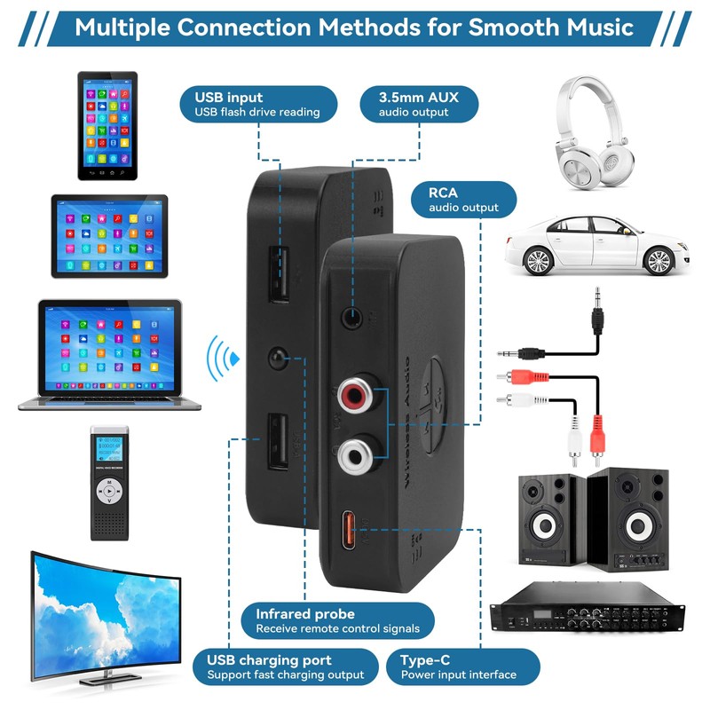 M2R Bluetooth 6.0 Receiver Adapter - Audio Streaming for Home
