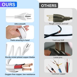 Adoreen 4 Ft Computer TV Replacement Power Cord White, Low Profile Flat Plug to 90 Degree Angled L-Shaped 18AWG 3-Prong AC Universal Power Supply Cable for Printer, PC, Monitor TV LCD, ETL+Ties