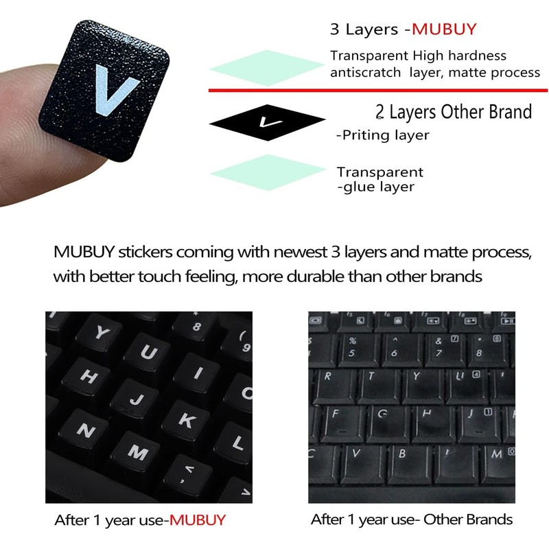 3 Pack Universal Russian Keyboard Stickers (6-in-1), Cyrillic Keyboard Letter