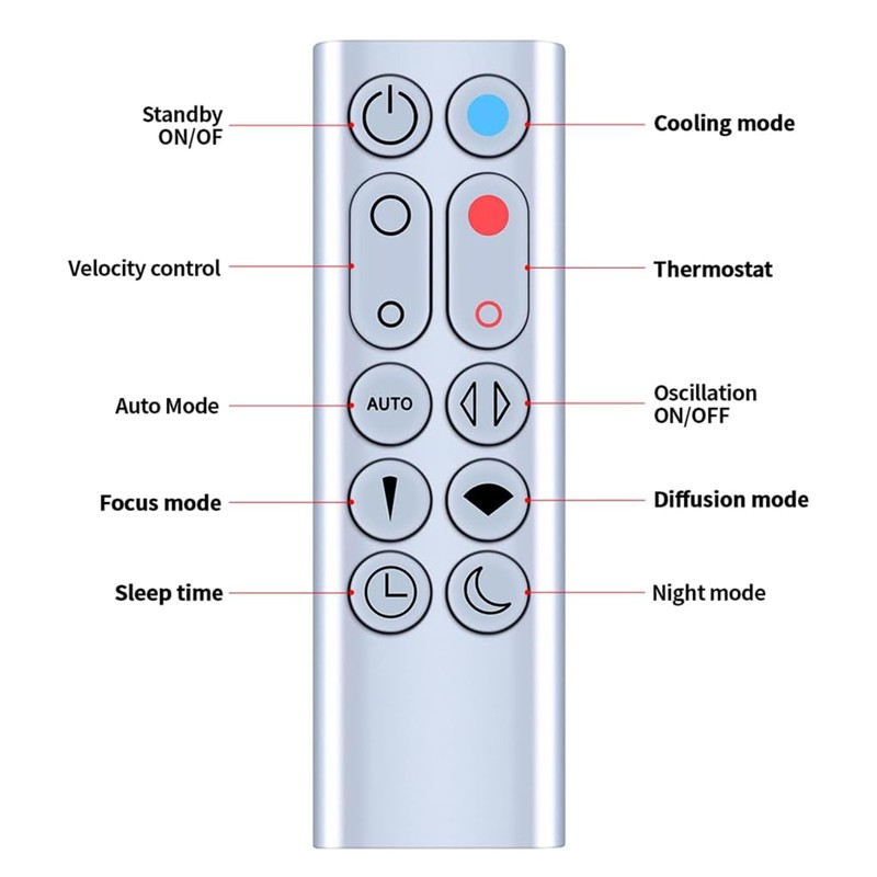 Xxtylo Remote Control for Dyson Hot + Cool HP02 HP03