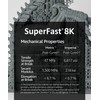 8K 22um Resolution SuperFast Water Washable Resin, 0.5 Sec. (50um),
