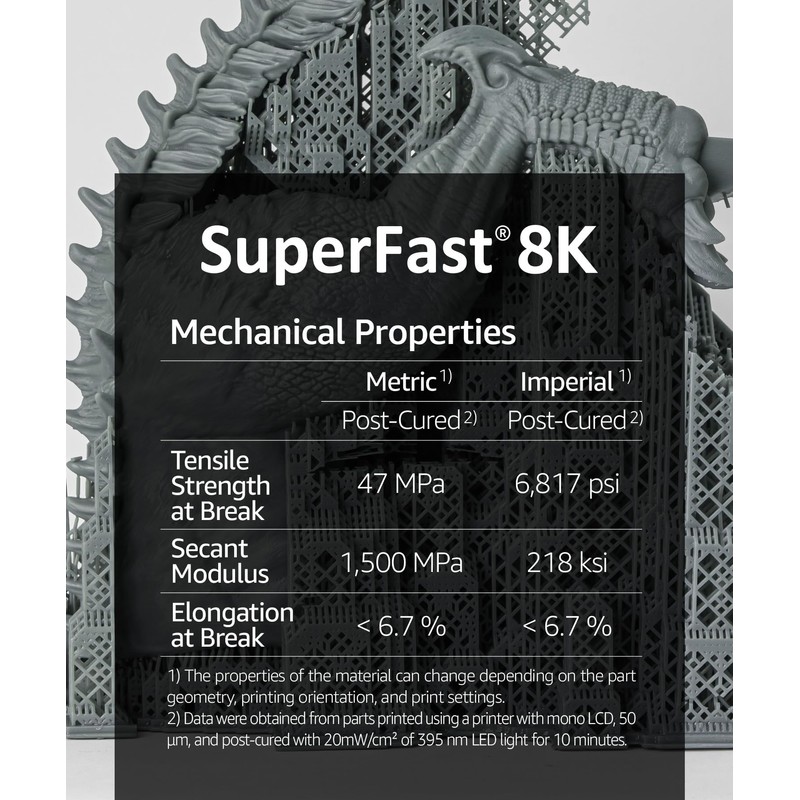 8K 22um Resolution SuperFast Water Washable Resin, 0.5 Sec. (50um),