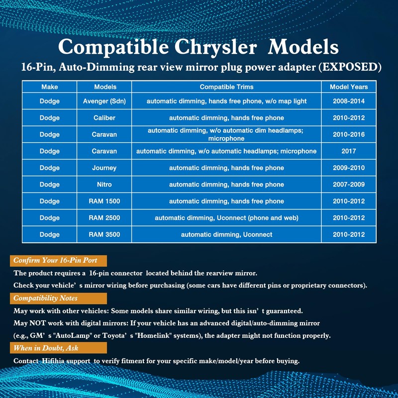 Hifihia Dashcam Power Adapter (16-Pin Type B) Compatible with Jeep