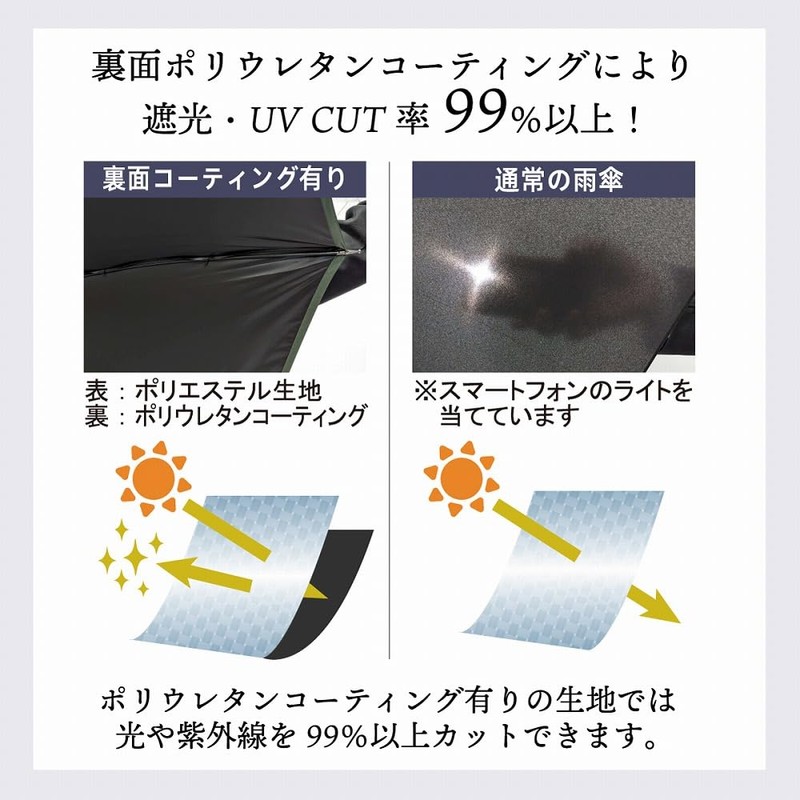 H・A・U バイカラー 自動開閉傘 晴雨兼用 UPF50+ UVカット率99% 10002950 オフホワイト
