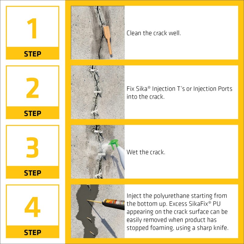 SIKA - Low-toxicity polyurethane foam - SikaFix PU - Amber