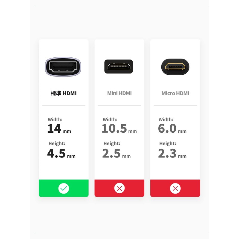 UGREEN HDMI Extension Connector HDMI Relay Adapter 8K 60Hz HDMI