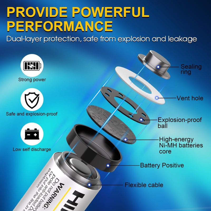 Rechargeable 4AA & 4AAA Batteries Ni-MH with 8-Slot Smart Charger