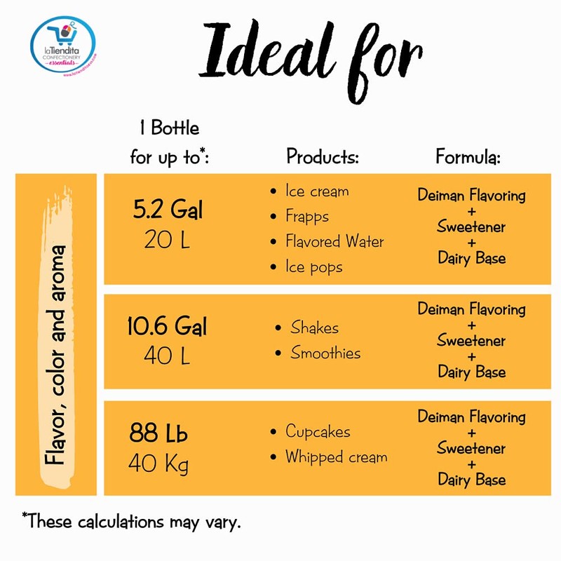 Deiman Artificial Food Flavoring Ice Cream Vanilla C (33.8 fl.oz.)