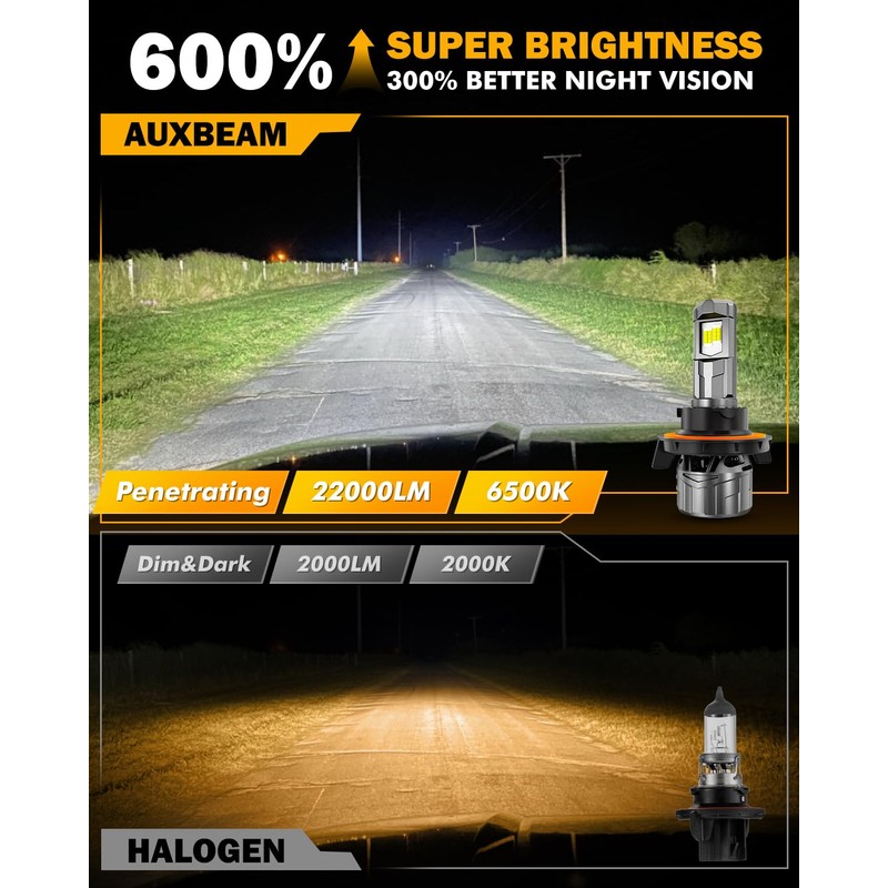 Auxbeam 2025 F18 Series H13 9008 Fog Lights, 22000LM H13