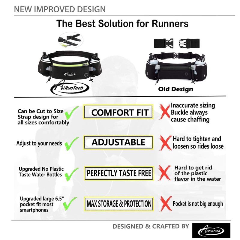 AiRunTech Hydration Running Belt with Water Bottle,Running Fanny Pack for