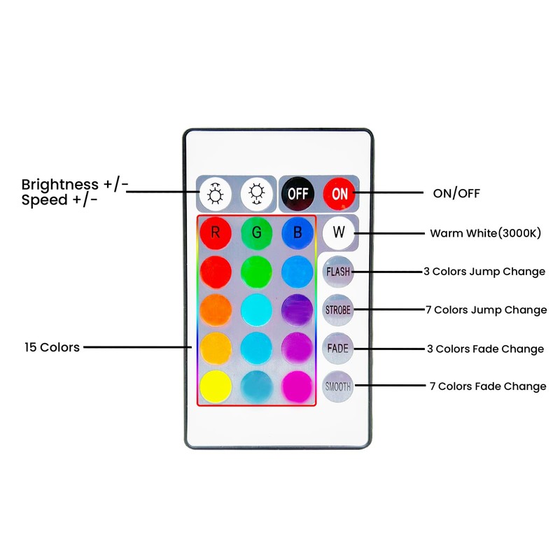 3.3FT Motion Sensor LED Strip Lights with Remote/4Mode, RGB &