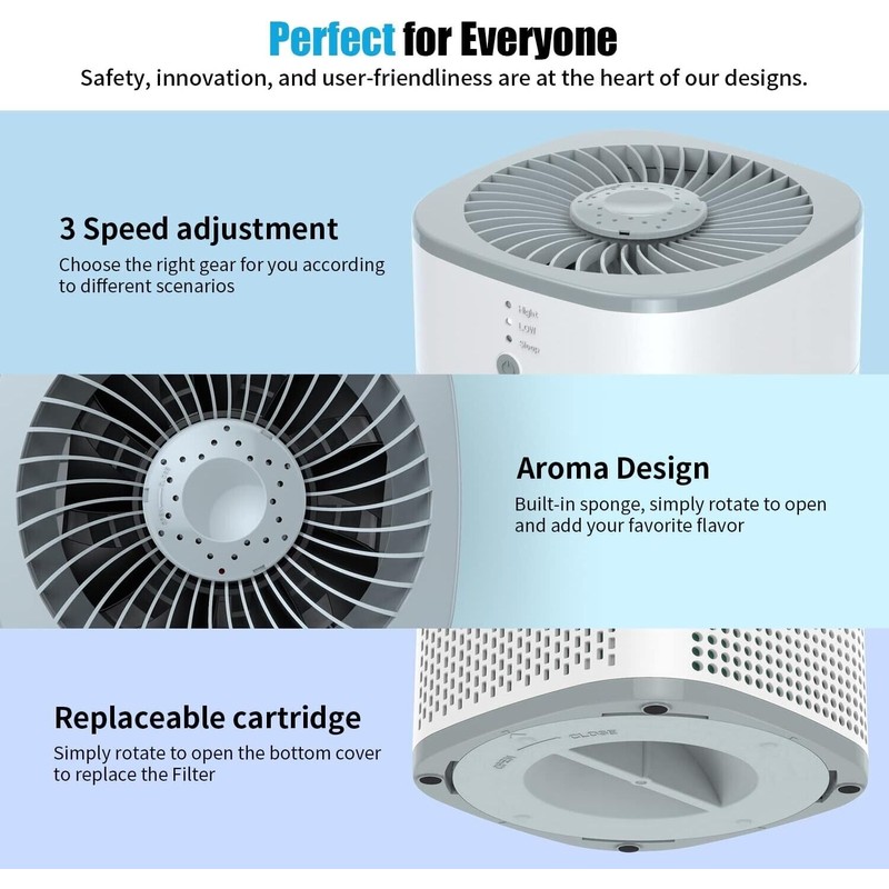 Loytio Air Purifiers for Bedroom H13 True HEPA Filter for