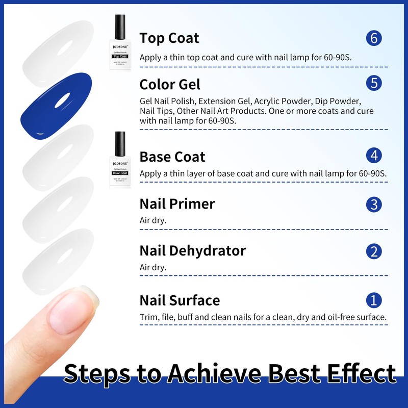 JODSONE 2 Bottles 18ml Top Coat Base Coat Gel Polish