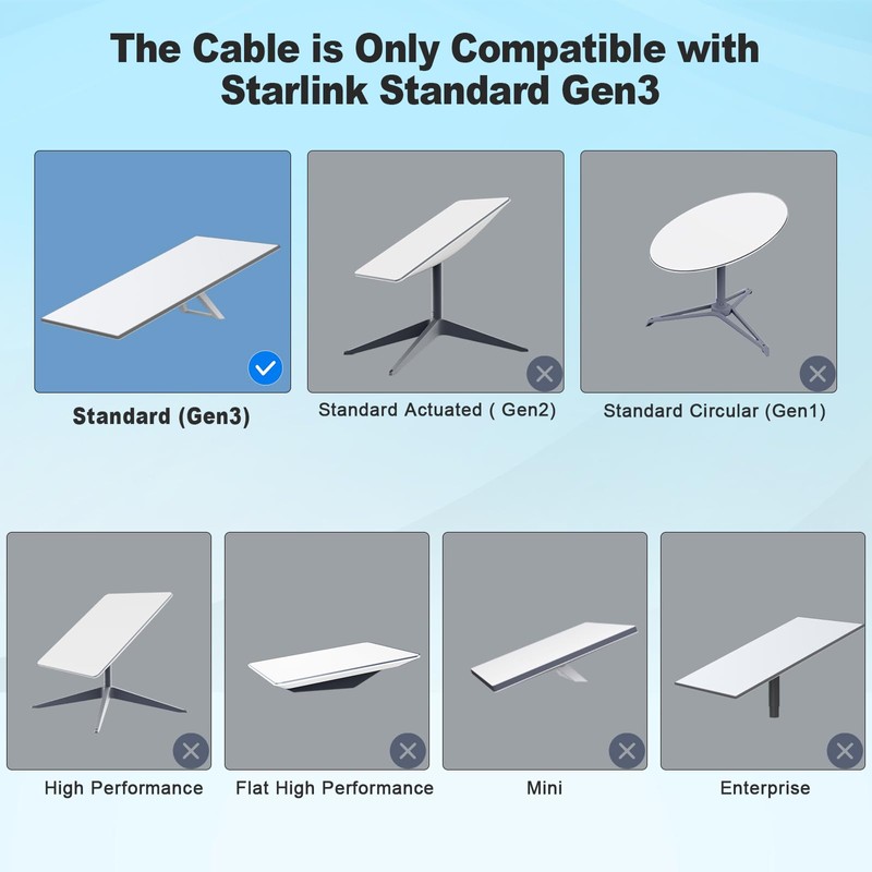 Anautin 100ft Starlink Gen 3 Cable - 6.5/75/100/150ft High-Speed Weatherproof
