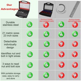 Comfylichi Thread Checker, Nut and Bolt Thread Checker, Bolt Size and Thread Gauge, 44 Individual Bolt and Nut Identifier Gauge (23 Standard & 21 Metric) Especially for Size Check in Tight Spaces
