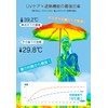 AYO Parasol, Ultra Lightweight, UV Protection, 100% Full Light Blocking,