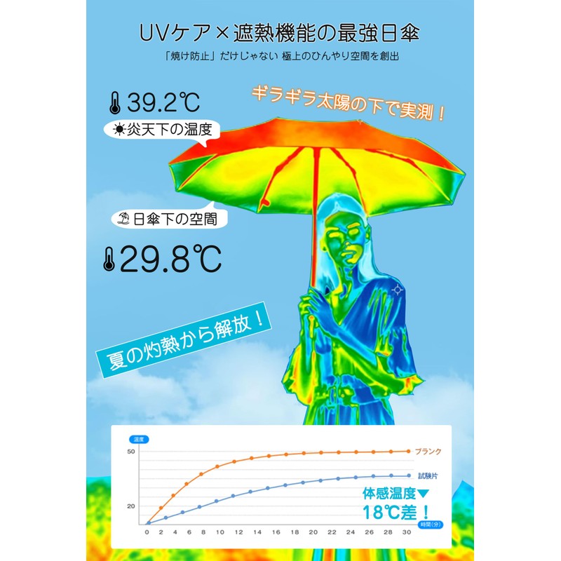 AYO Parasol, Ultra Lightweight, UV Protection, 100% Full Light Blocking,