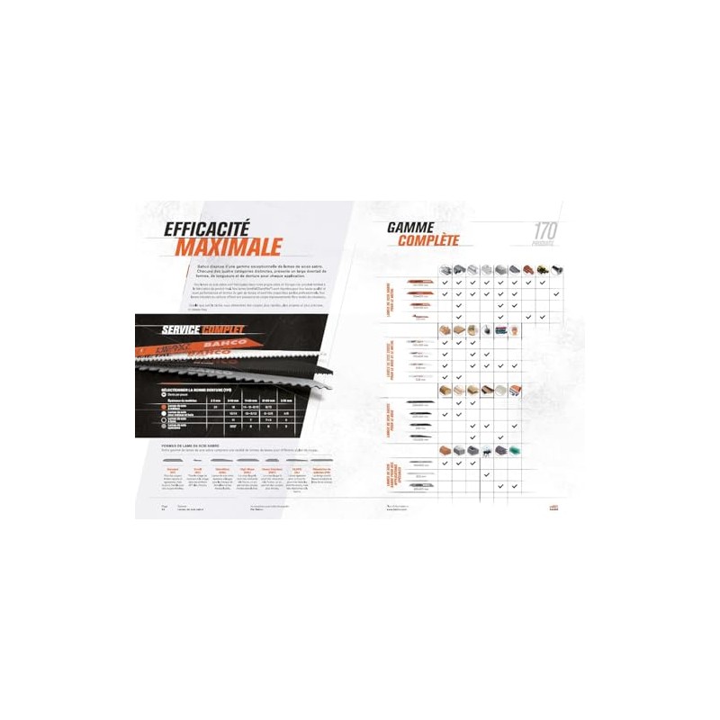 BAHCO Accessories for power tools