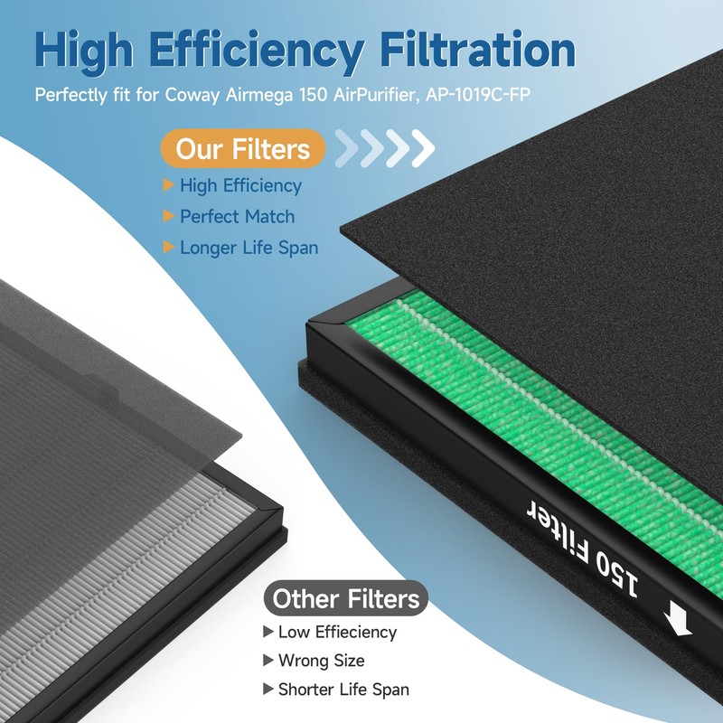 VALZONE 2 Pack 150 True HEPA Filter Replacement Sets for