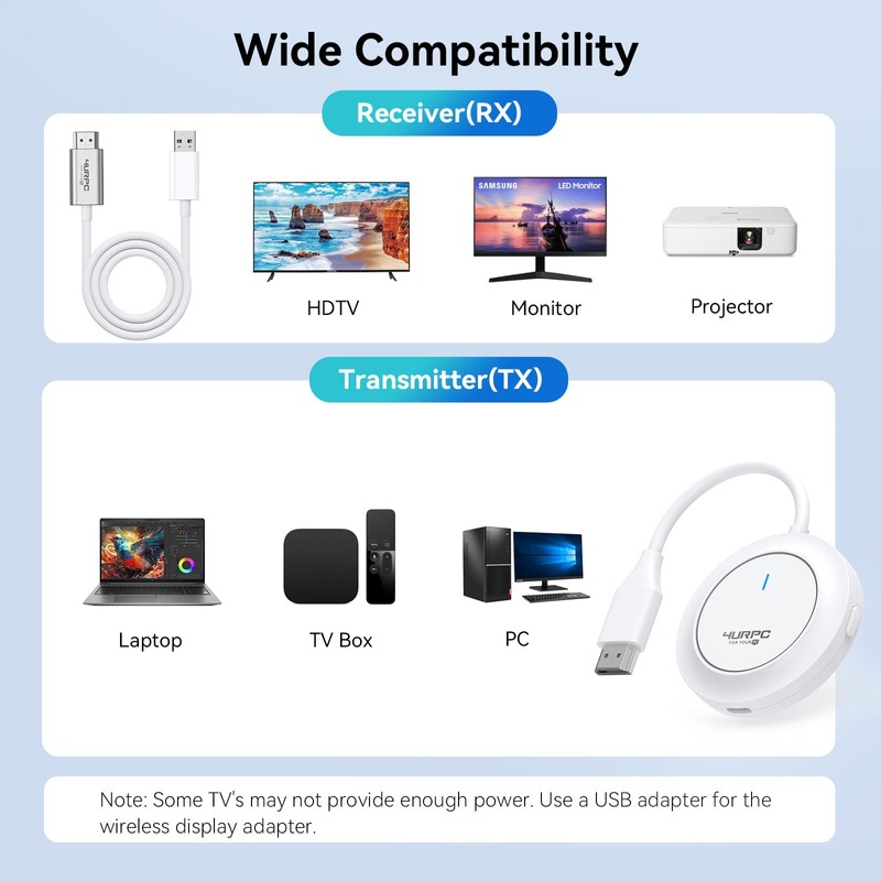 Wireless HDMI Transmitter and Receiver, 4K Decode 1080P Output Wireless