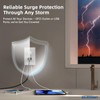 ELEGRP GFCI Outlet with USB Ports, 20 Amp Self-Test GFCI