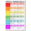 Critical Thinking - NEW Classroom Reading and Writing Poster by