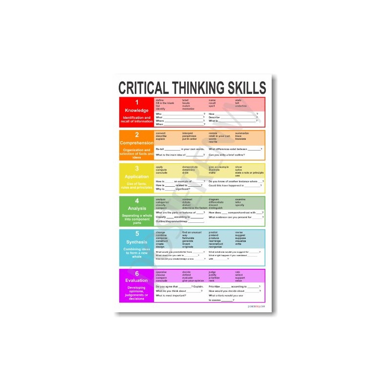 Critical Thinking - NEW Classroom Reading and Writing Poster by
