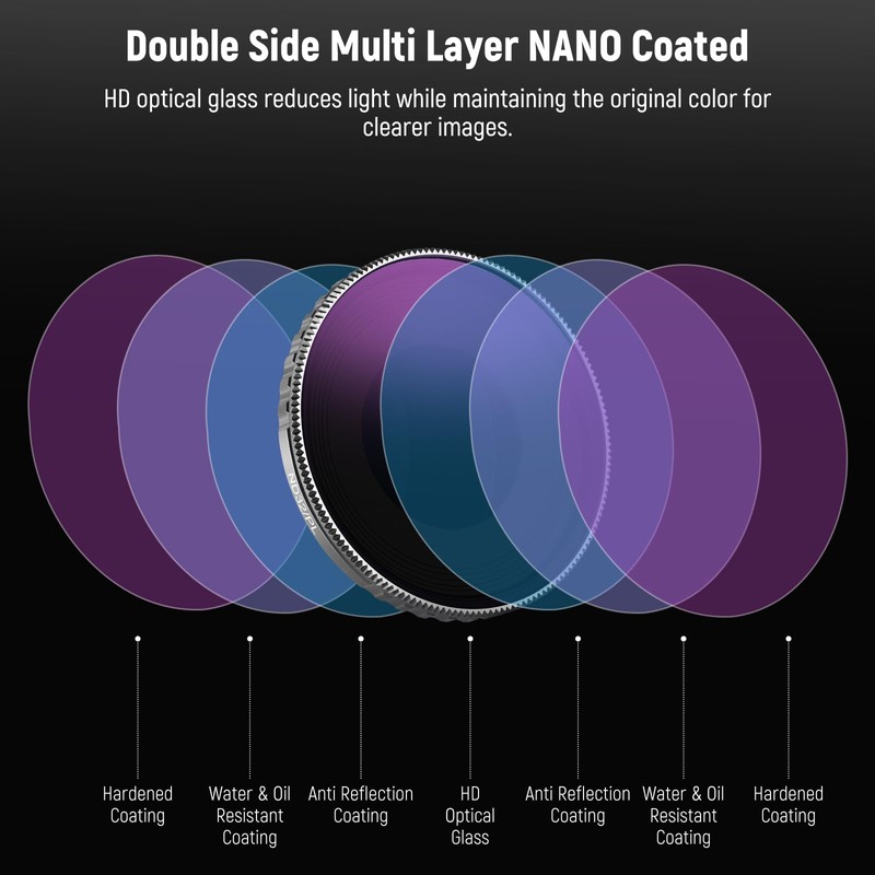 NEEWER ND Filter Set Compatible with DJI Osmo Action 4,