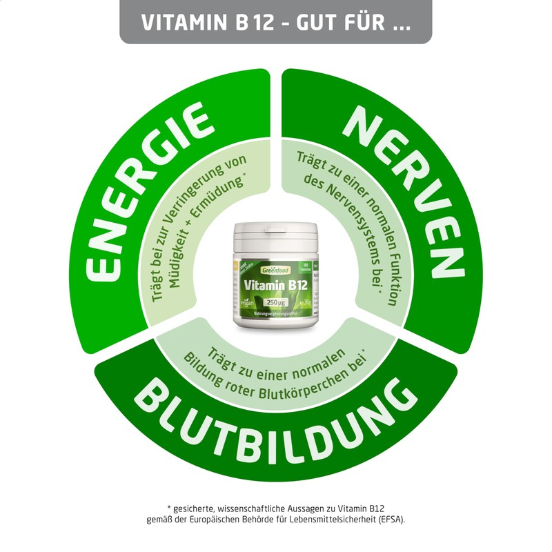 Vitamin B12 High Dose - B12 Vitamin with 250 μg