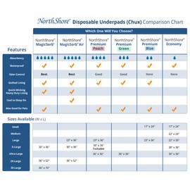 NorthShore Premium, 23 x 36, 25 oz, Puppy Pads, Blue, Large, Pack/25