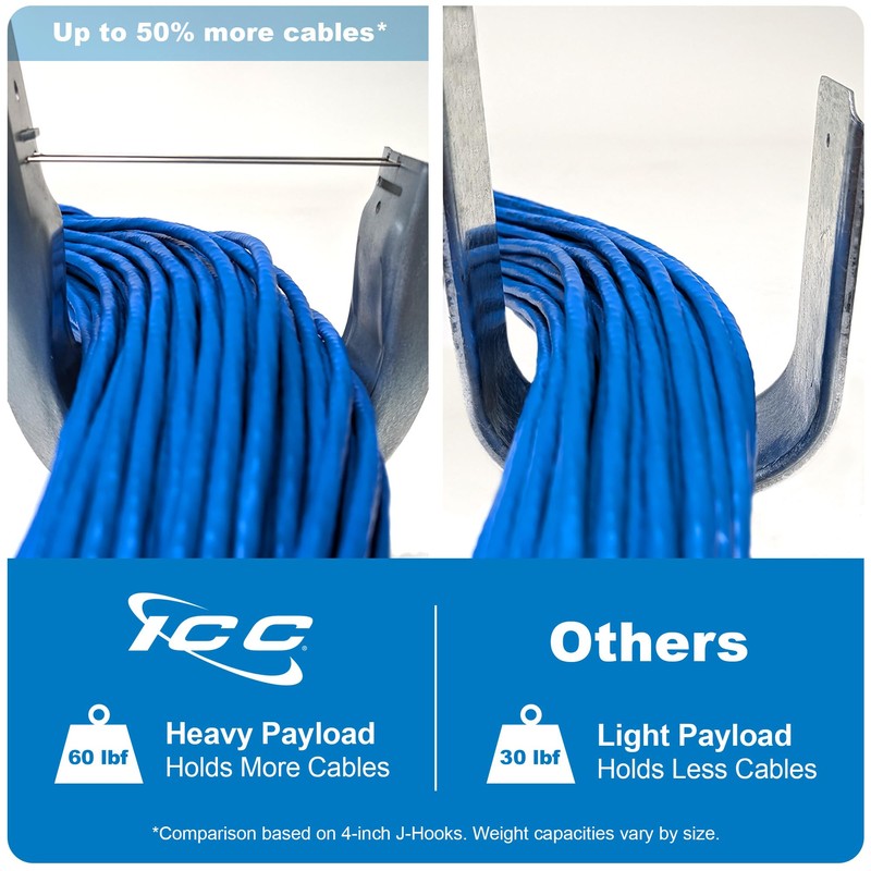 ICC Ceiling Mount J Hook 1 5/16” Without Retainer Clip