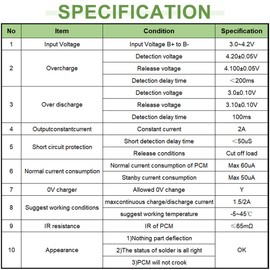 DAOKAI 18650 - Placa de carga dual USB de 5 V 2.4 A, cargador de batería de litio, módulo móvil con sobrecarga, sobredescarga, protección contra cortocircuitos, bricolaje (2 unidades)