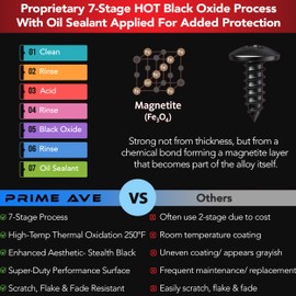 PRIME AVE Black Oxide Stainless Steel License Plate Screws for License Plates, Frames, Covers - Durable & Rust Proof Licence Plate Screw Set for Front/Rear - Compatible with Ford Lincoln (Pack of 8)