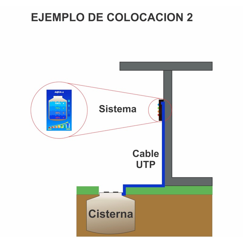 INNOVAMAX INTELIGENTE Medidor Nivel De Agua 20 Metros de Cable