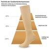 feifanshop 6 Travel Socks Support Stockings Compression Stockings Knee Socks