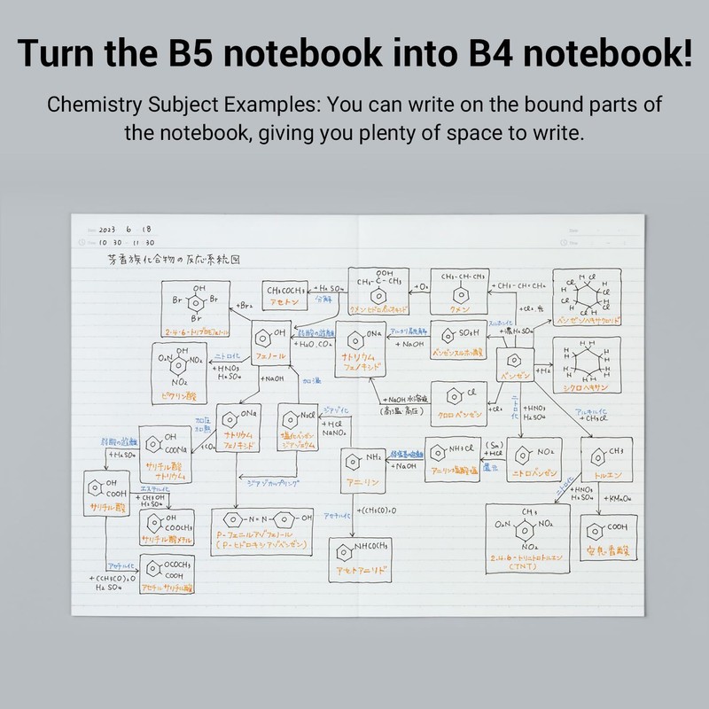 KOKUYO Campus Composition Kimochii Notebook, 1 Pack Feels Flat Semi-B5