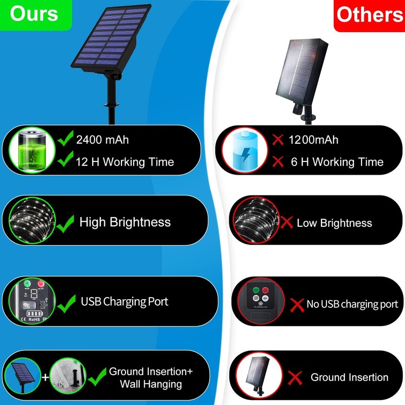 KUshopfast Solar Rope Lights, 99 Feet 1000 LED 8 Modes