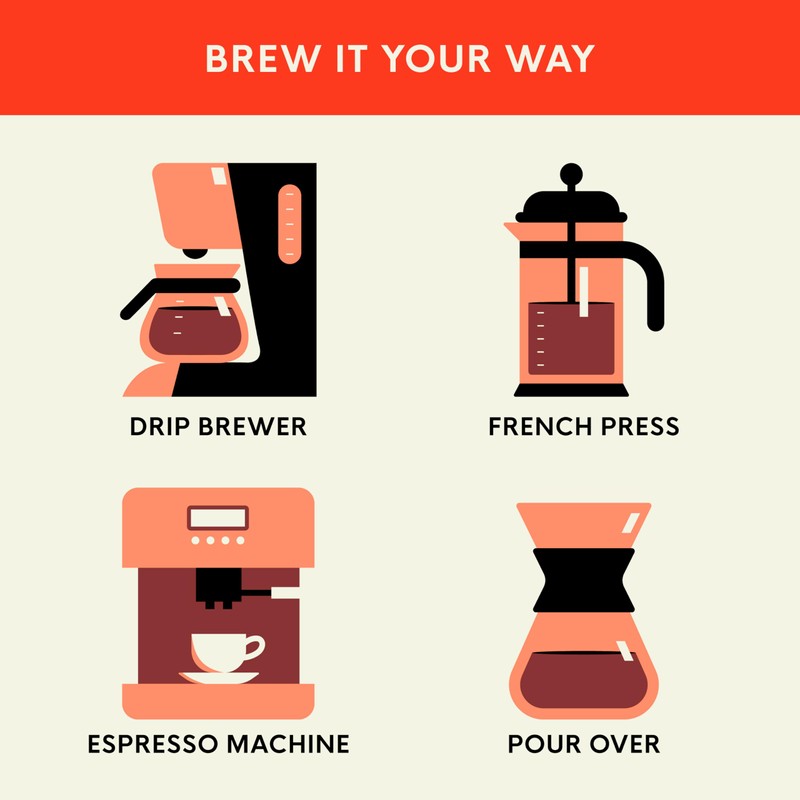 San Francisco Bay Ground Coffee, 100% Columbian (28 oz Bag),