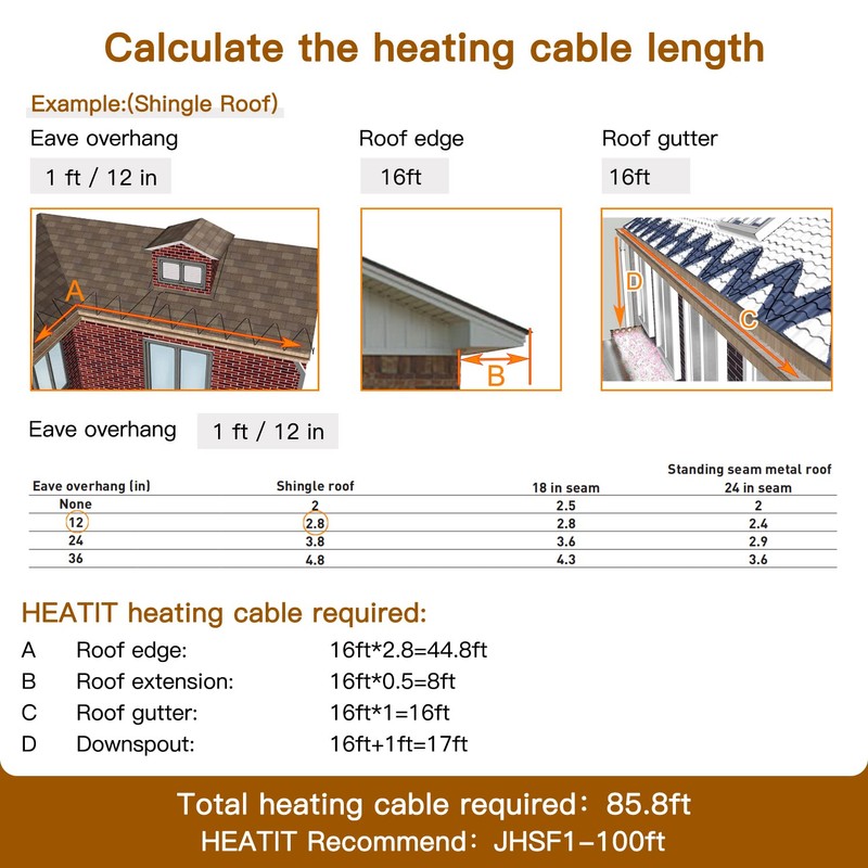 HEATIT JHSF1 Self Regulating Pre-Assembled Heating Cable 125-feet 120V Roof
