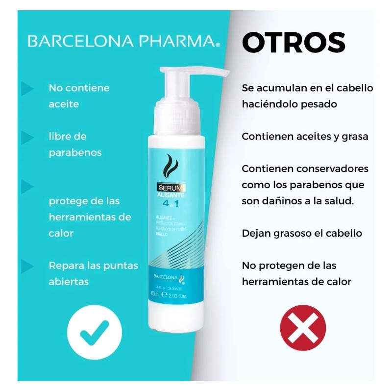 Kit serum Barcelona Pharma Hidratante restauración de 60mL 300g