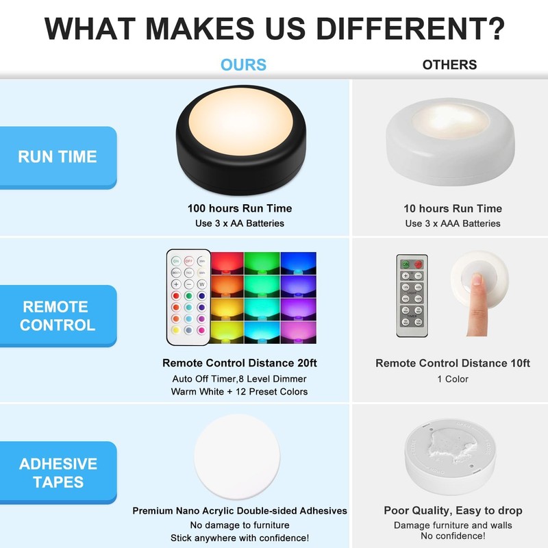 BLS LED Puck Lights with Remote Control, 13 Color Changing