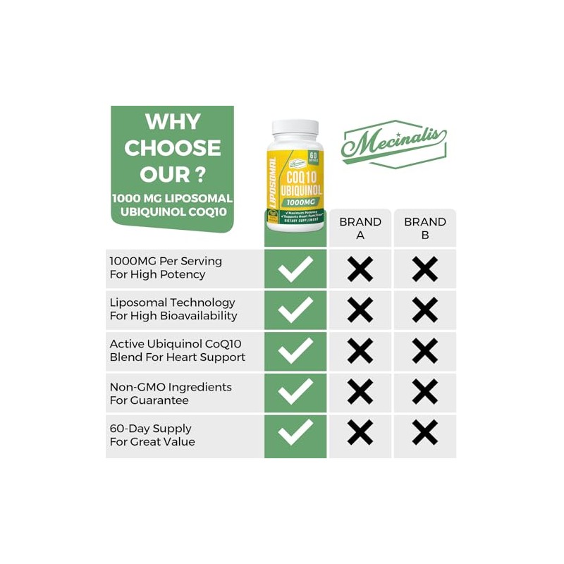1000mg Liposomal CoQ10 Softgels Better Absorption CoQ10 Ubiquinol Supplement Heart