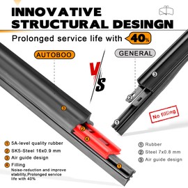 AUTOBOO 28" and 17" Windshield Wipers Blades (Pack Of 2),OEM Quality Premium All-Seasons Wiper blades,Stable and Quiet Armor wiper blades