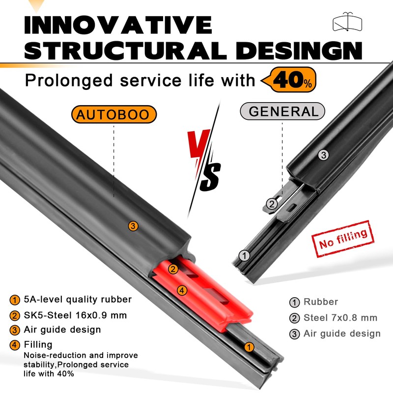 AUTOBOO 28" and 17" Windshield Wipers Blades (Pack Of 2),OEM