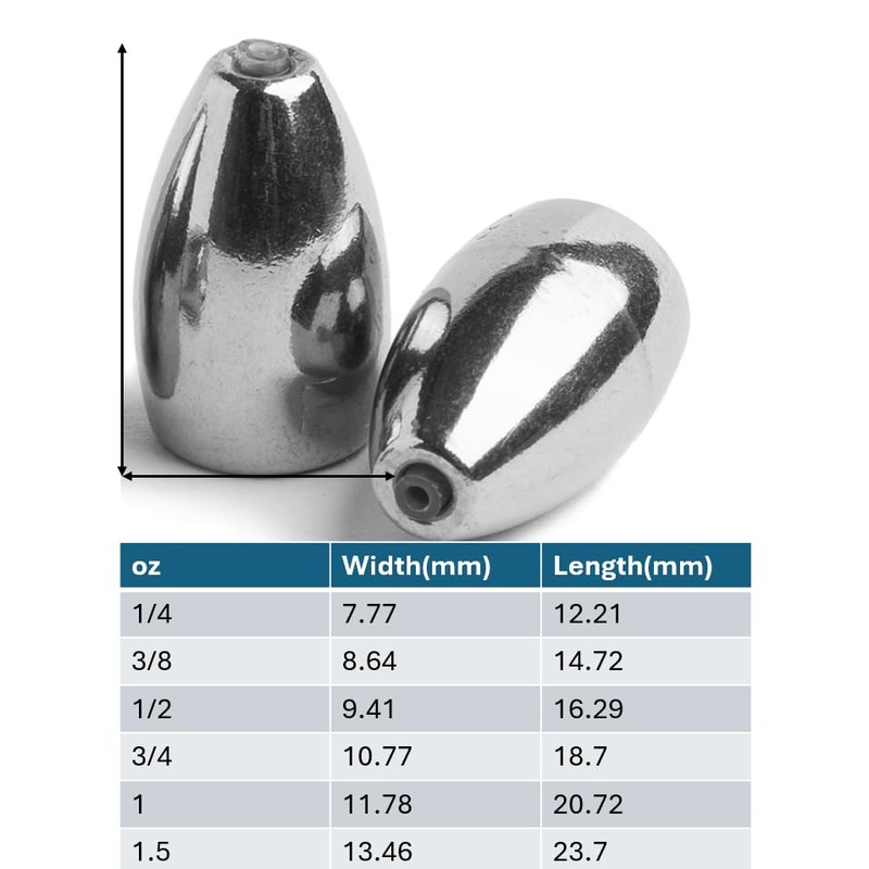 Eco-Friendly Tungsten Fishing Weights (8, 1/4oz)