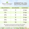 Plant Therapy Eucalyptus Pre-Diluted Roll-On 10mL (1/3 oz) 100% Pure,