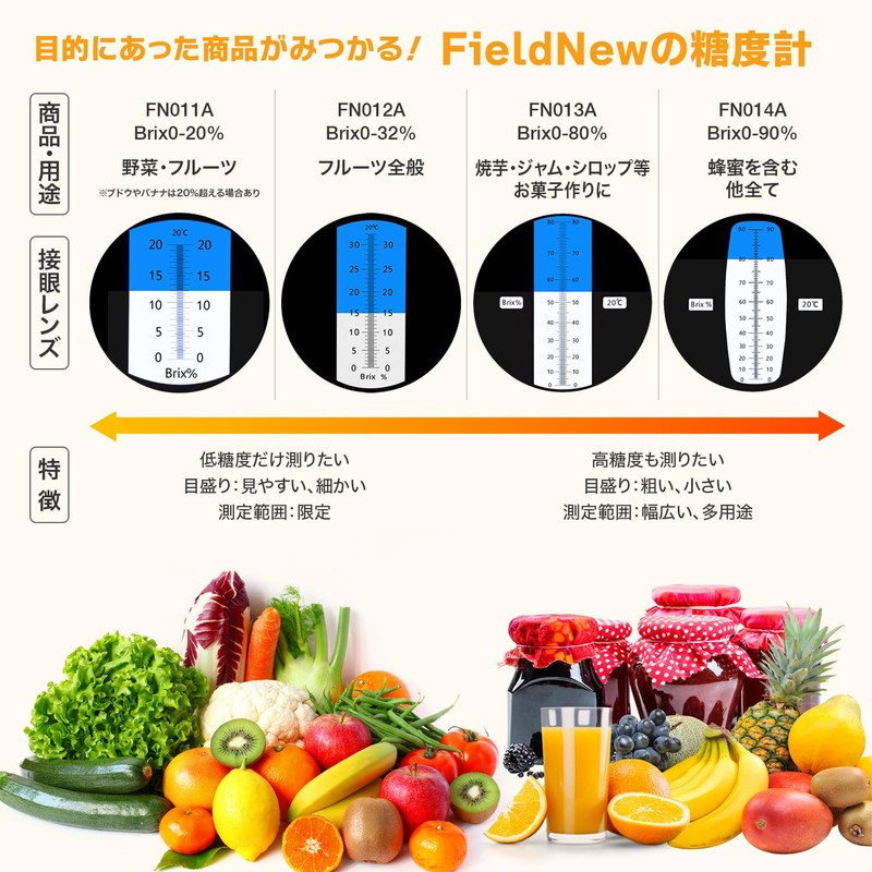 FieldNew Brix Meter (0-20%) [Specialized for Vegetables/Fruits] Domestic Brand with