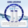 CFS – 4 Pack Pleated Polyester Water Filter Cartridges Compatible